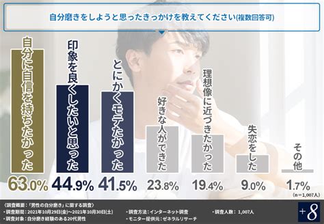 ゲイにモテる顔|ゲイからモテたい！自分磨きのポイントや注意点を解説